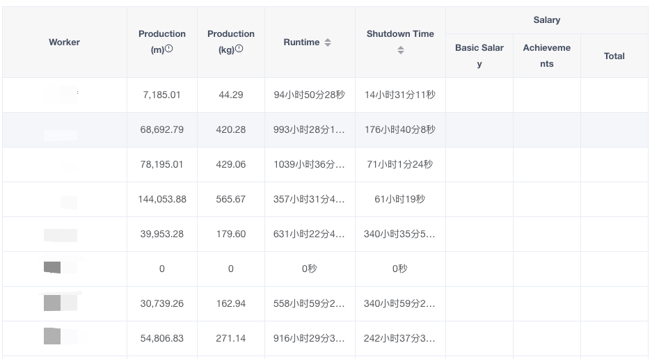 Figure 7: Equipment Statistics